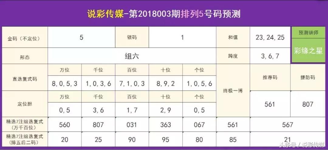 金码揭秘