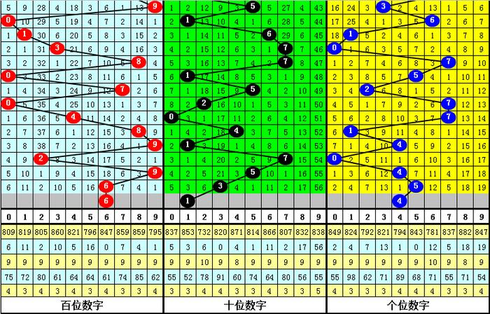 3D预测胆码，揭秘数字彩票的奥秘