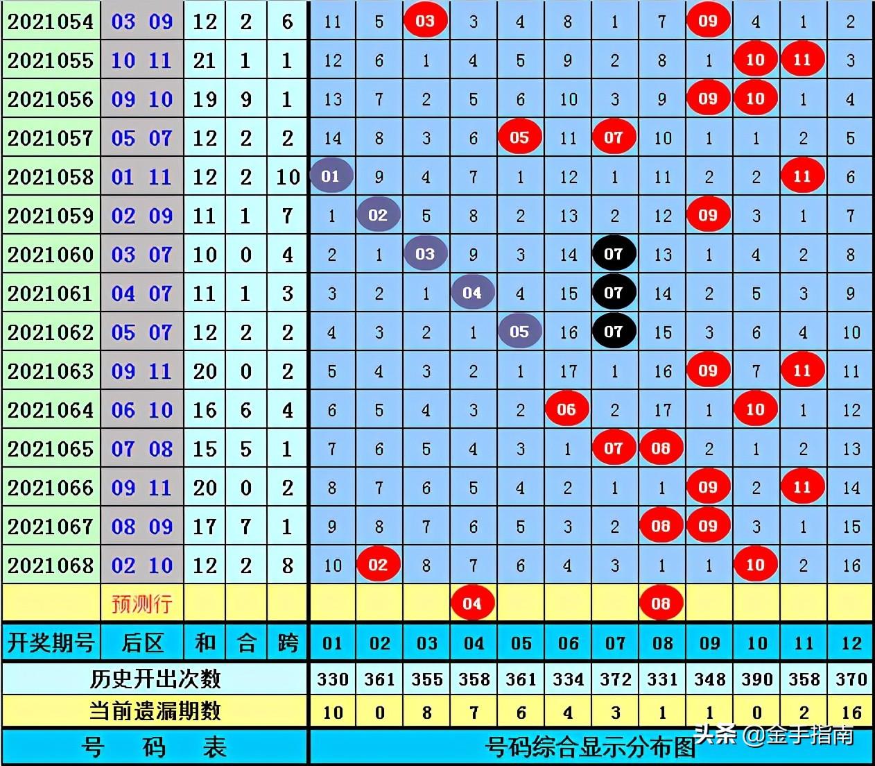 探秘大乐透21069期开奖结果，揭晓幸运密码