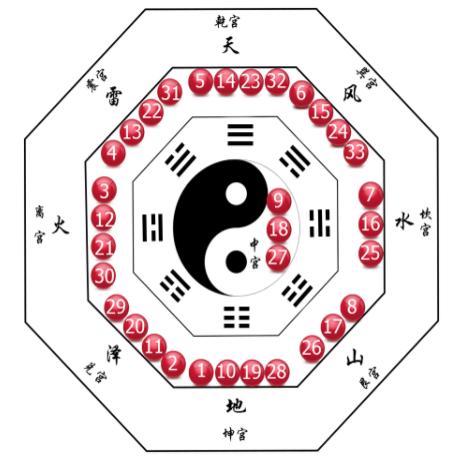 预测未来，双色球最新趋势与策略分析