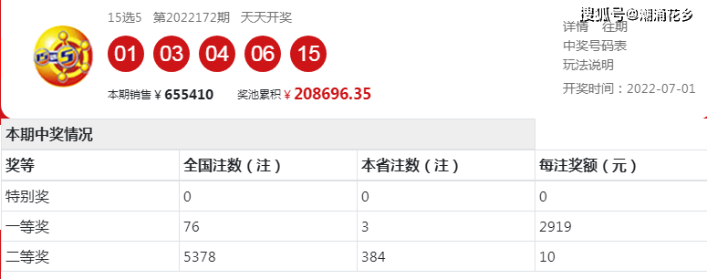 华东15选6，数字的魅力与智慧