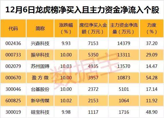 12345，揭秘十一选五开奖背后的数字游戏