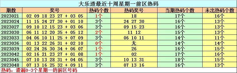大乐透23051期开奖结果深度解析与彩民心得分享