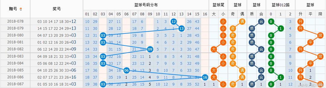探索双色球13亿大派奖，梦想与机遇的碰撞