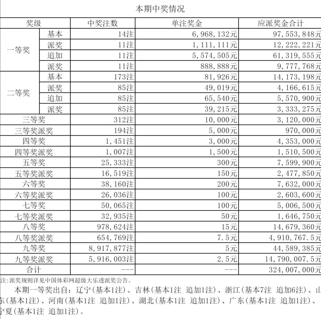 21043期大乐透开奖结果揭晓，幸运数字背后的期待与惊喜