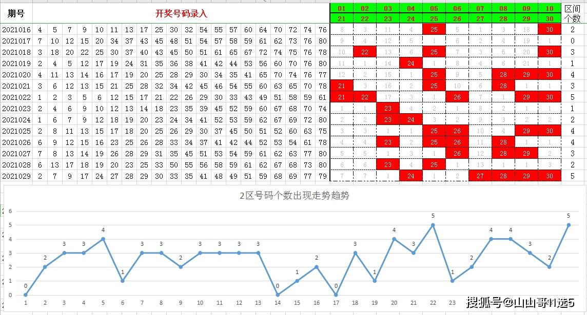辽宁快乐12，揭秘一定牛走势图背后的奥秘
