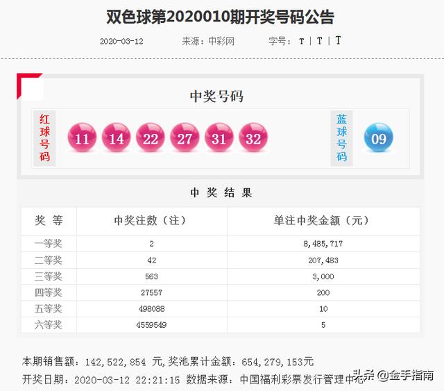 双色球第56期预测分析—科学选号，理性投注