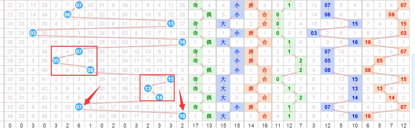 深度解析与科学预测—双色下期号码推荐策略