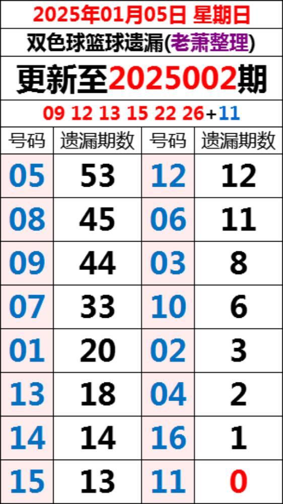 揭秘双色球第35期开奖结果—数字背后的幸运与期待