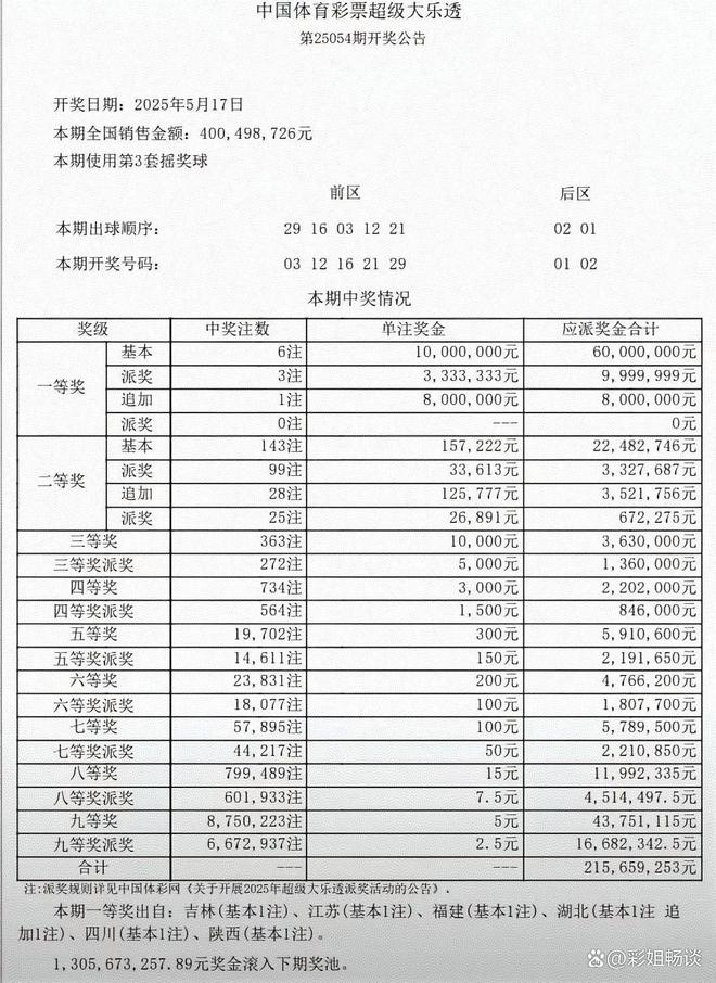 揭秘大乐透23054期开奖结果，回顾与解析第196次抽奖盛宴