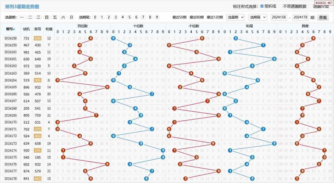 排列三走势图带连线版，彩宝网上的数字艺术与策略分析