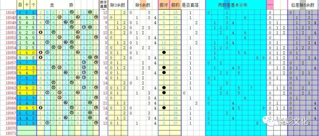 福彩3D今日开机号、试机号的奥秘与关注金策略