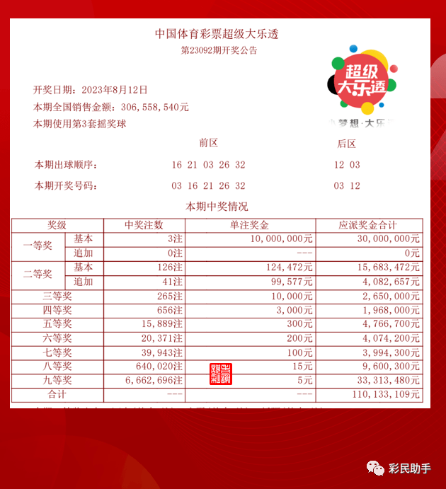 2013年大乐透第58期开奖结果揭晓,幸运数字照亮梦想
