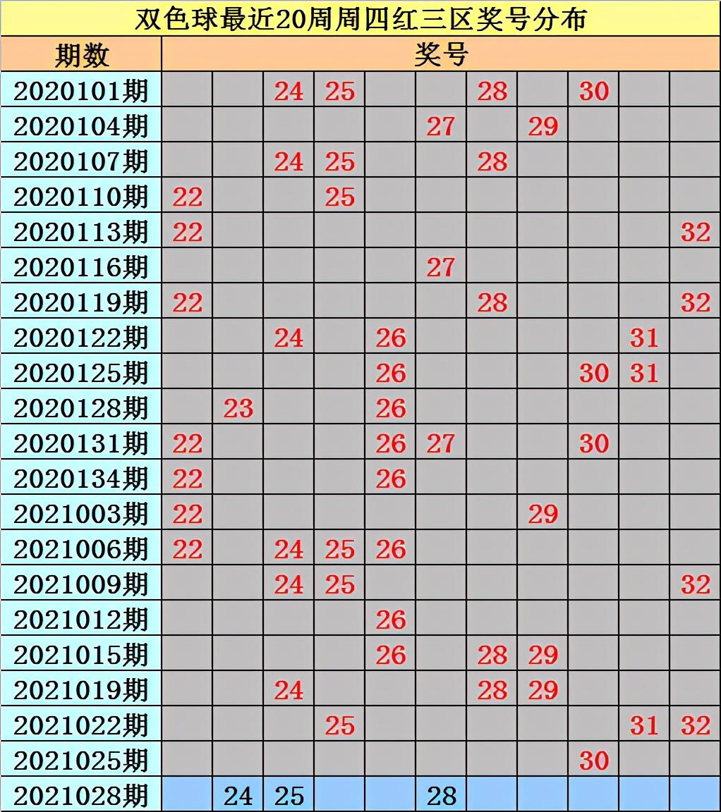 探索双色球2019年8月3日开奖的奥秘，揭秘第45期奇迹