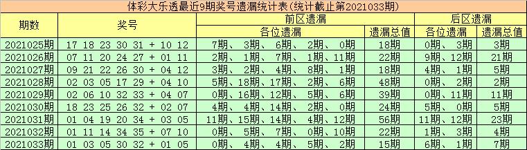 21034期大乐透开奖结果深度解析，幸运数字的魅力与彩民期待
