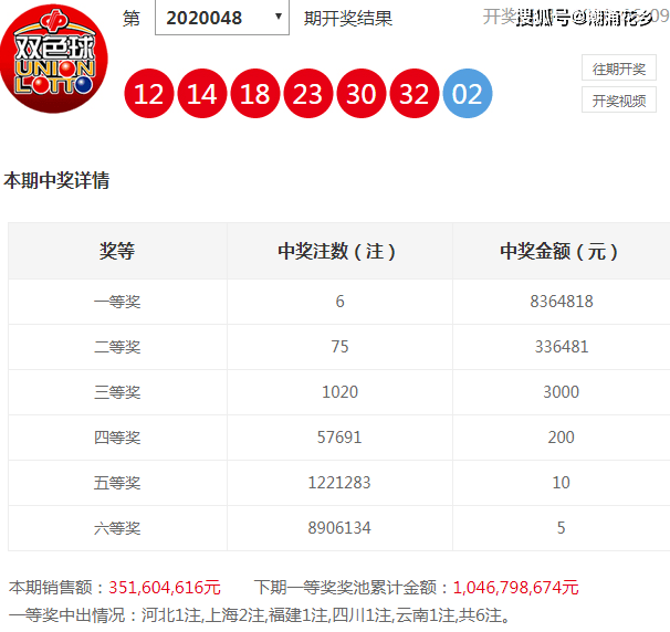 开奖号码