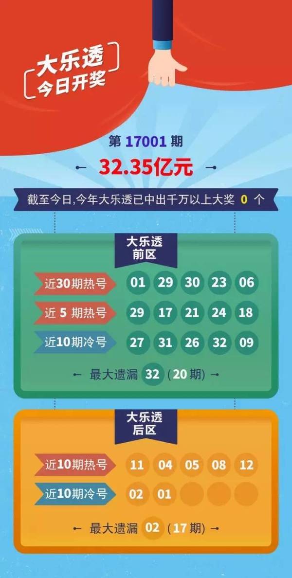 23086期大乐透开奖结果揭晓，梦想与奇迹的碰撞