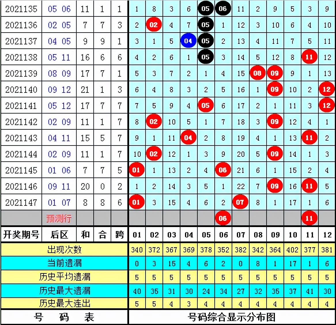 2018年大乐透第36期开奖结果揭晓，幸运数字引领新期待