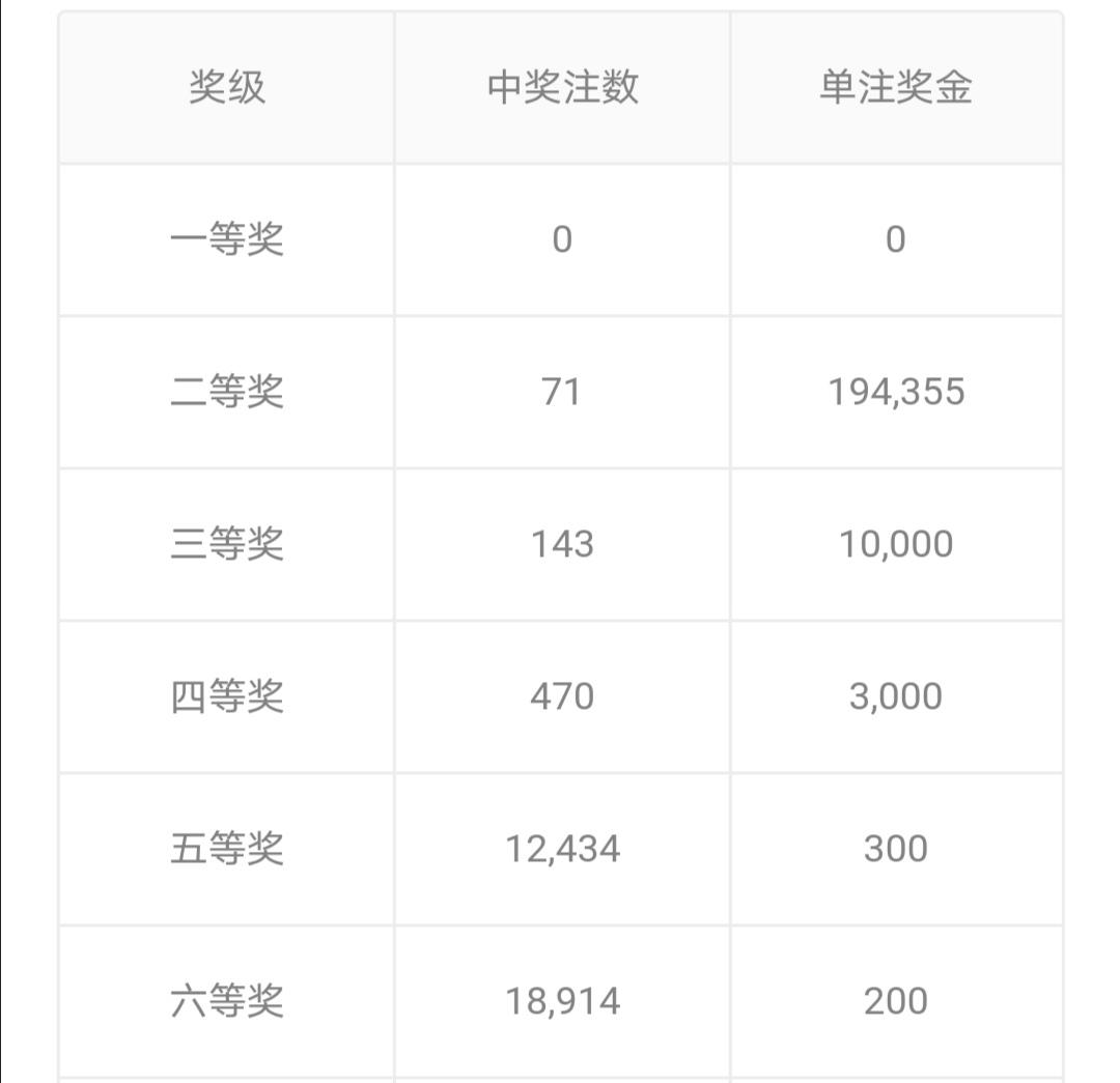 21034期大乐透开奖结果揭晓，梦想与幸运的碰撞