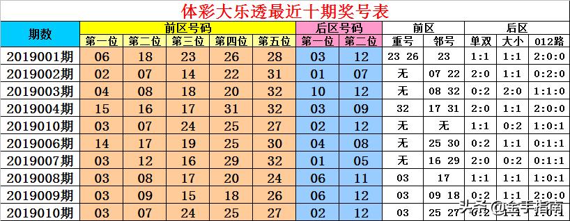 2019年大乐透第35期开奖结果揭晓，梦想与幸运的碰撞