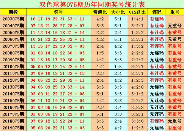 揭秘今晚双色球开奖号码的奥秘与预测技巧