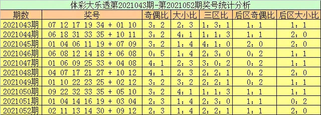 揭秘大乐透21053期开奖结果，探寻中彩秘诀与幸运密码