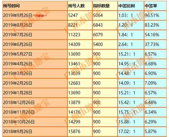 20万倍赔率下的奇迹，揭秘双色球第19期开奖结果