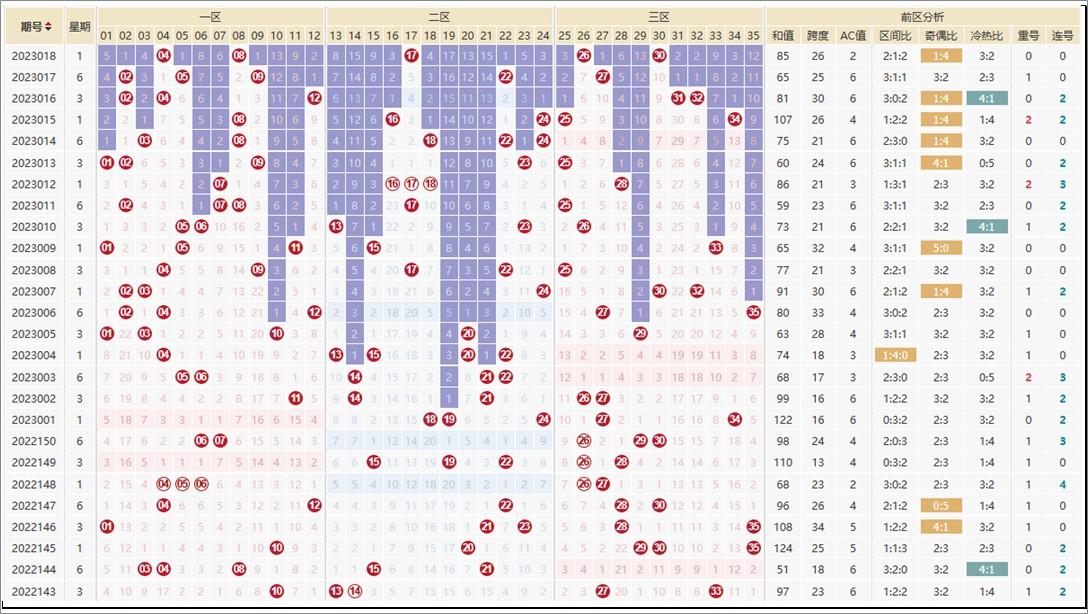 23019期大乐透开奖结果揭晓，梦想与希望的碰撞