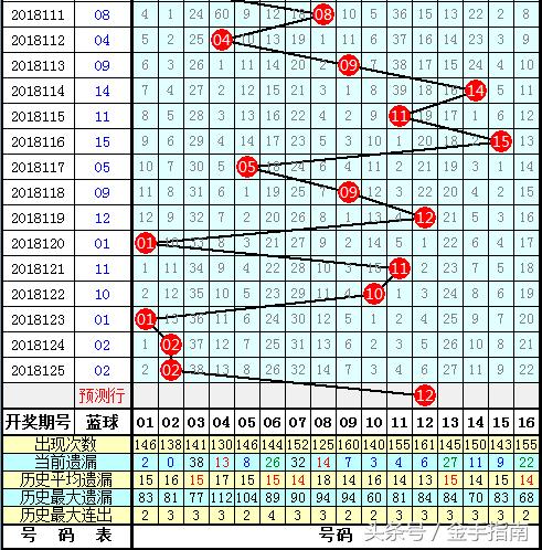 2019年双色球第56期开奖揭晓，梦想与幸运的碰撞