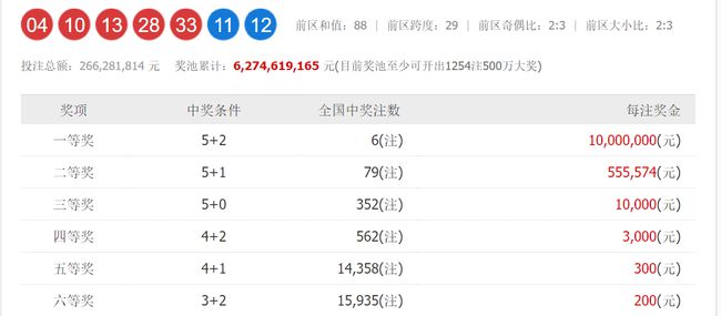 21097期大乐透开奖结果揭晓，幸运数字引领新风尚