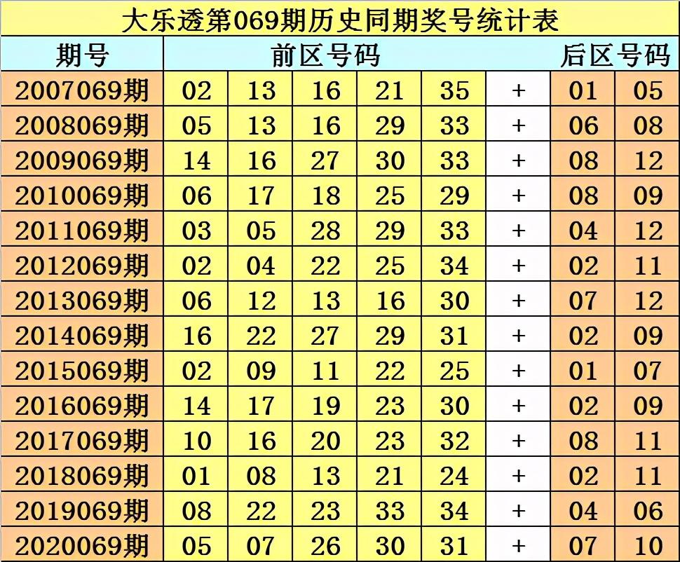 21069期大乐透开奖结果揭晓，梦想与现实的碰撞