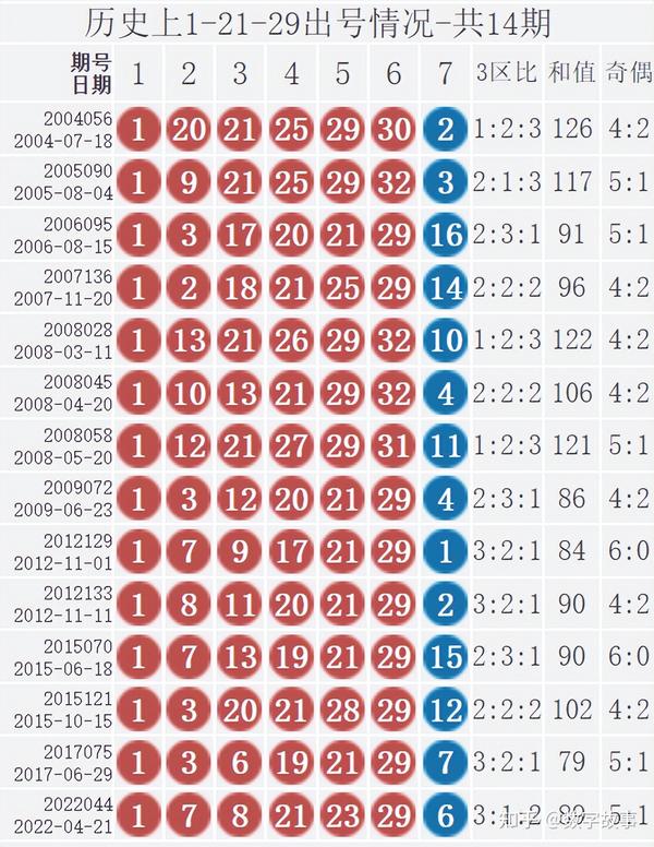 2048期双色球开奖号码，揭秘幸运数字背后的故事与彩民心声