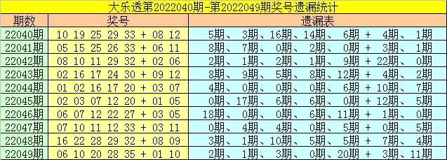 揭秘大乐透下期预测，科学理性分析下的精准号码推荐