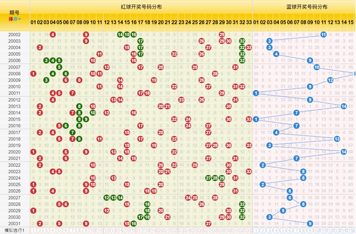 2019年3月5日双色球第8期开奖结果揭晓，幸运数字点亮梦想