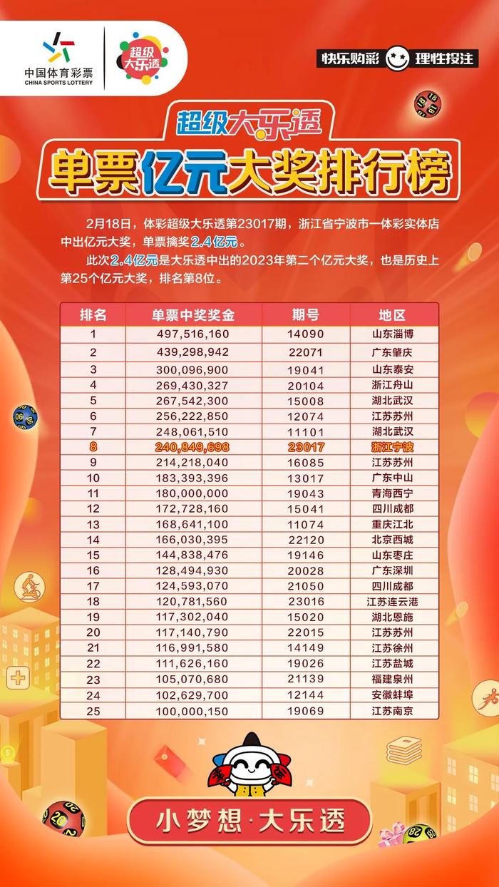 2019年5月3日，第76期大乐透开奖结果揭晓