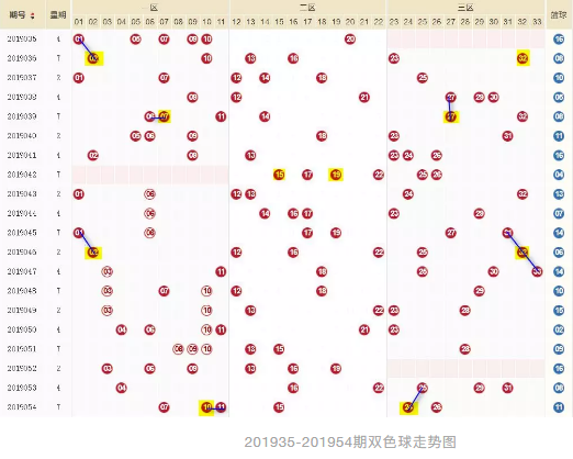 20135期双色球开奖结果揭晓，幸运数字背后的故事与期待