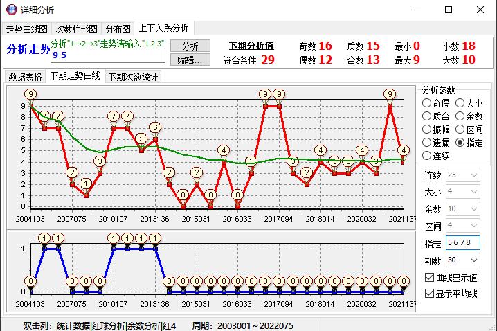 揭秘双色球2019年第36期（误写为开奖的特殊回顾）
