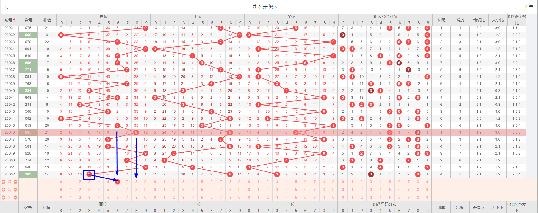 南方排列三走势图，专业连线下的数字艺术