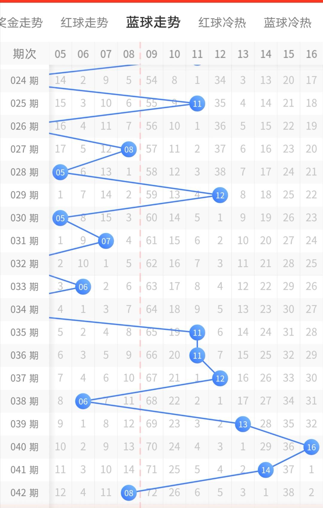 今日10选5开奖走势图，理性分析，乐享其中