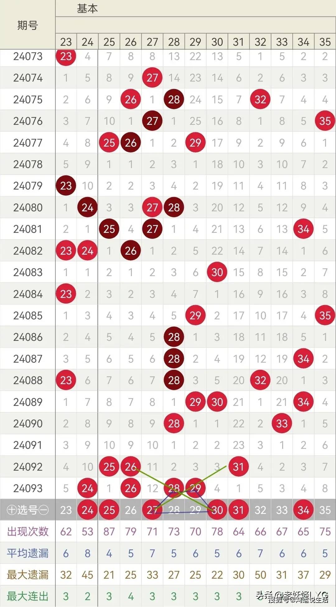2019年大乐透第35期开奖揭晓，幸运数字引领新春希望