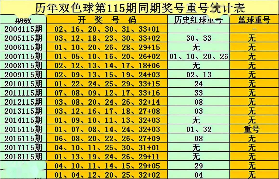 双色球2021025
