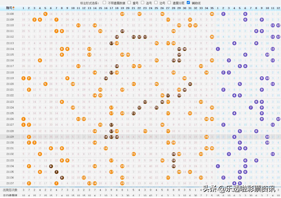 2 查询开奖结果