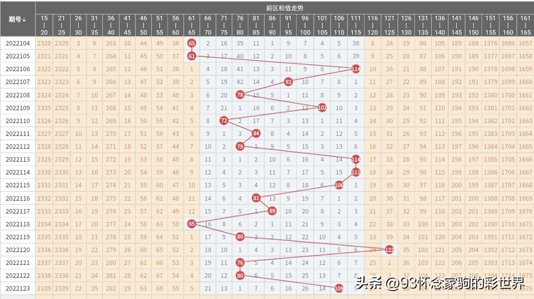 2019年3月5日，第76期大乐透开奖揭晓，梦想与奇迹的碰撞