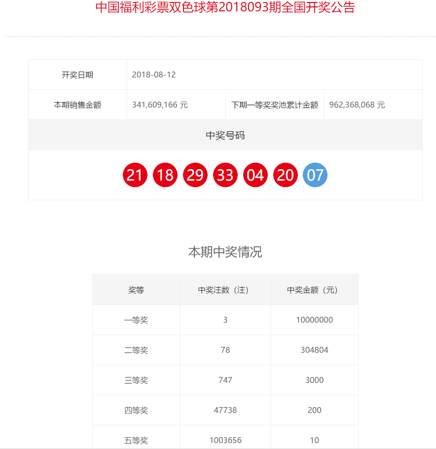 2 彩民心声