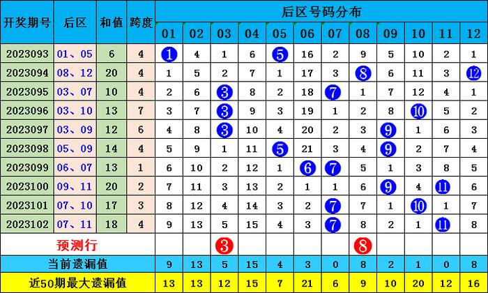 揭秘大乐透，理性分析下的龙头最准预测