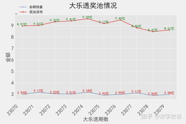 2045期大乐透开奖结果揭晓，梦想与幸运的碰撞