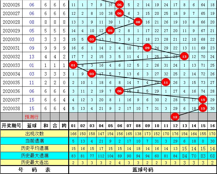 双色球98期揭秘与策略分析