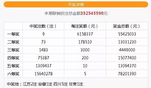 探索双色球2018年5月第3周的神秘魅力 双彩人生，从一注开始