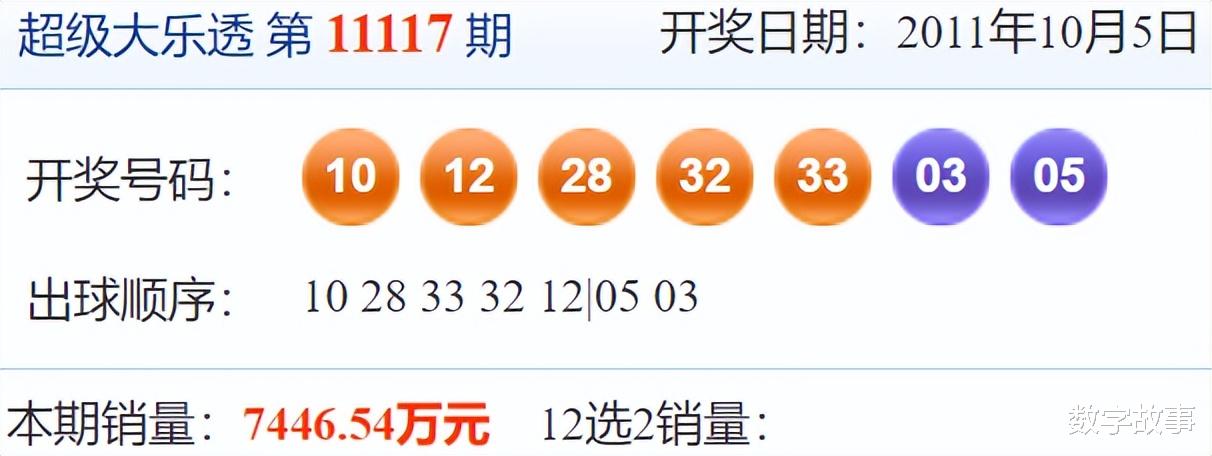 探秘大乐透2135期开奖结果，揭晓幸运数字，共享惊喜时刻