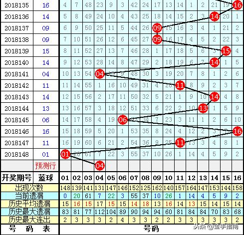 2019年双色球第85期开奖结果揭晓，幸运之光再次闪耀